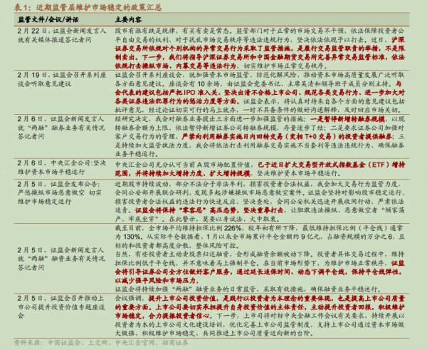 深圳股票配资平台 “重回3000点”的新动力：主力资金护盘动作更加坚决，“以投资者为本”理念已日渐深入人心