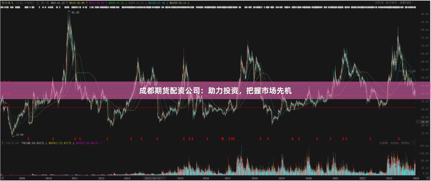成都期货配资公司：助力投资，把握市场先机