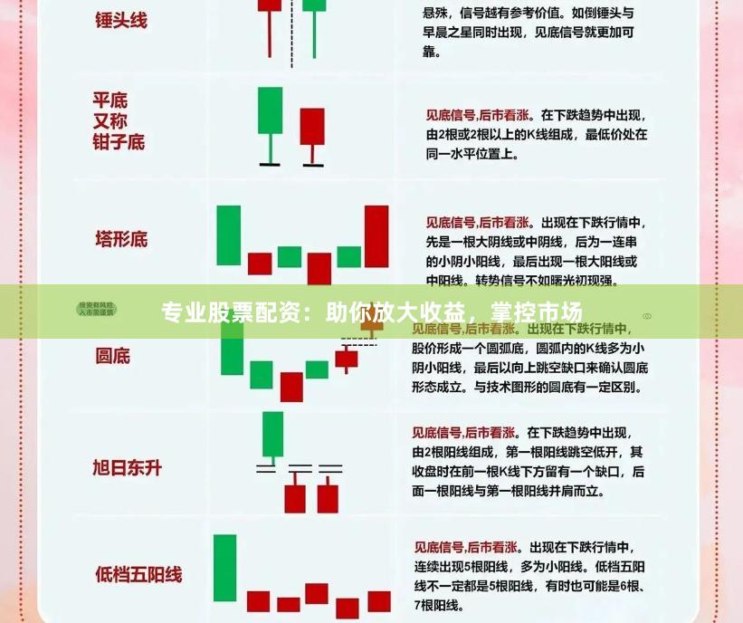 专业股票配资：助你放大收益，掌控市场