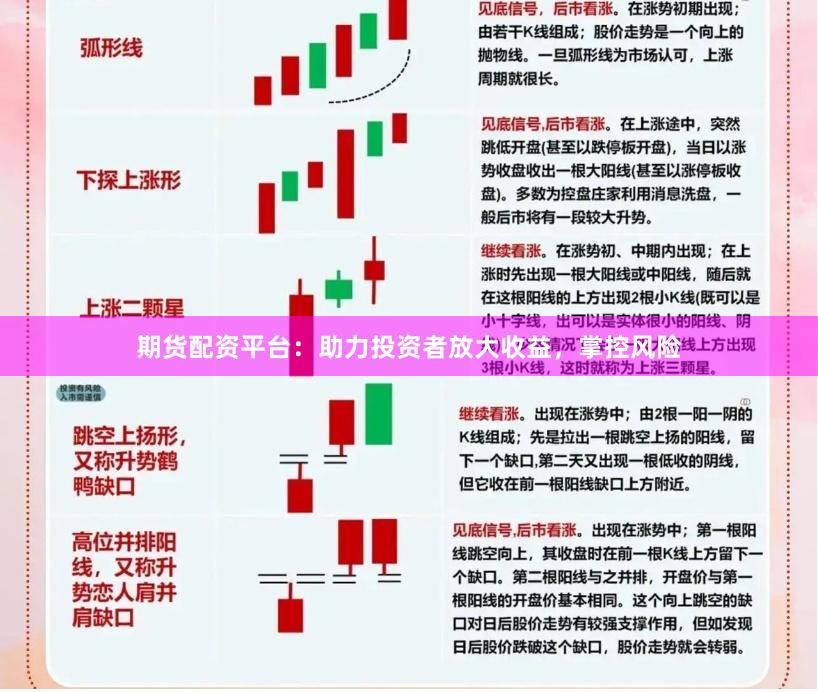 期货配资平台：助力投资者放大收益，掌控风险