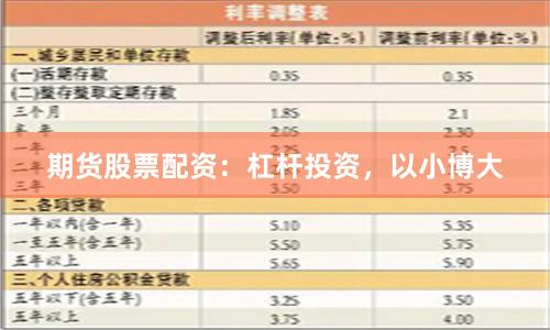期货股票配资：杠杆投资，以小博大