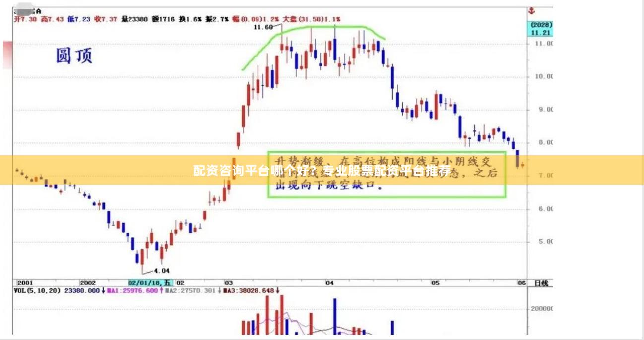 配资咨询平台哪个好？专业股票配资平台推荐