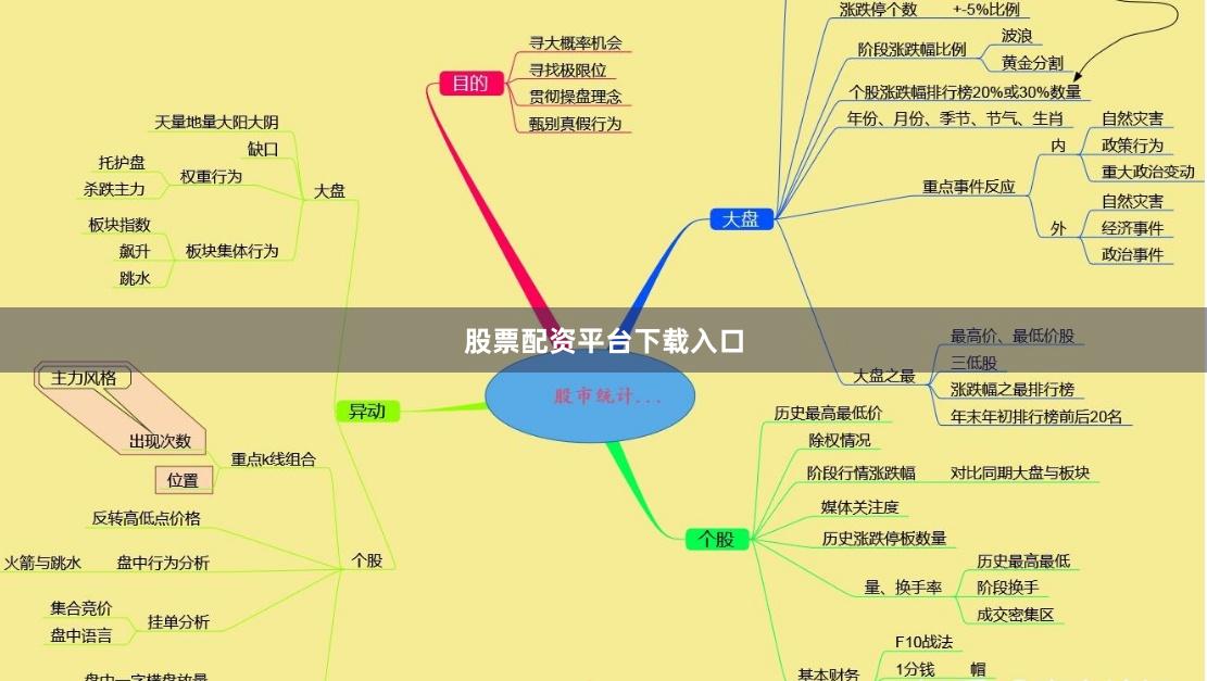 股票配资平台下载入口