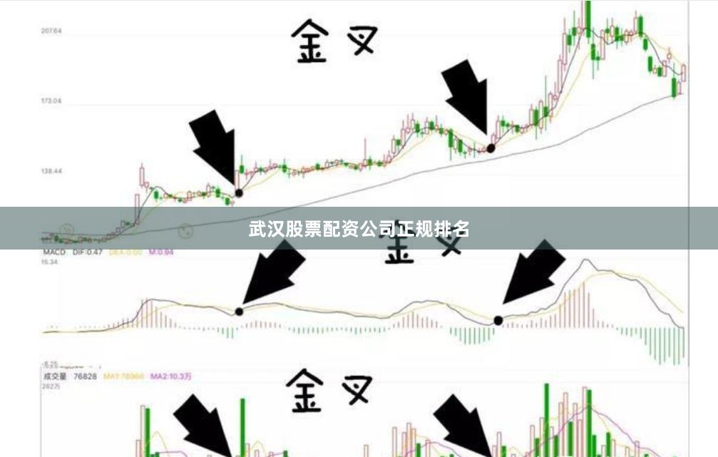 武汉股票配资公司正规排名