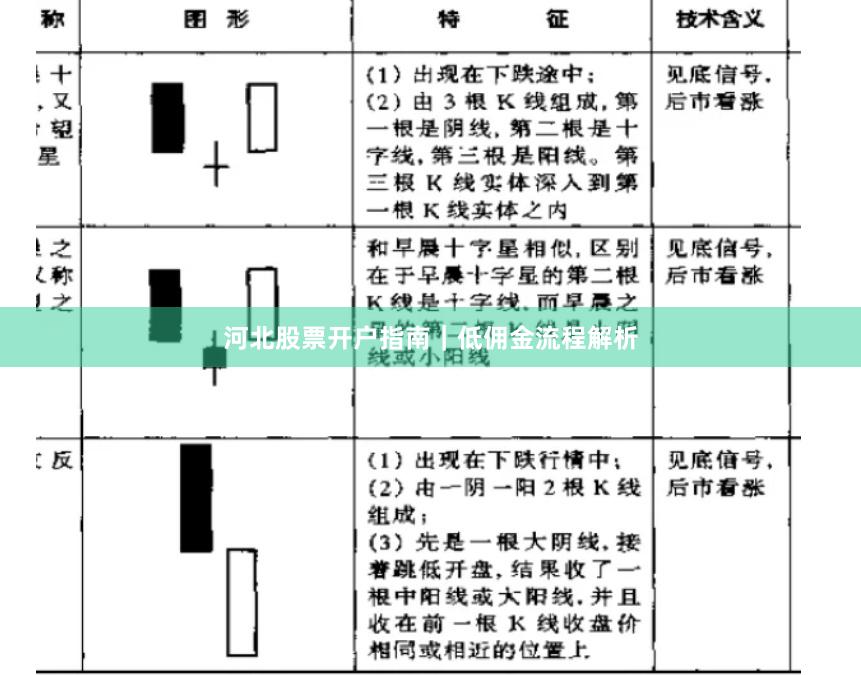 河北股票开户指南｜低佣金流程解析