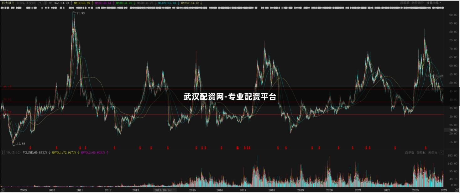 武汉配资网-专业配资平台